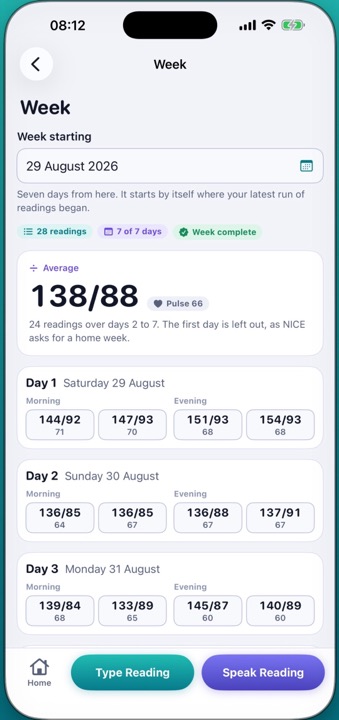 The seven-day week sheet laid out morning and evening with the average