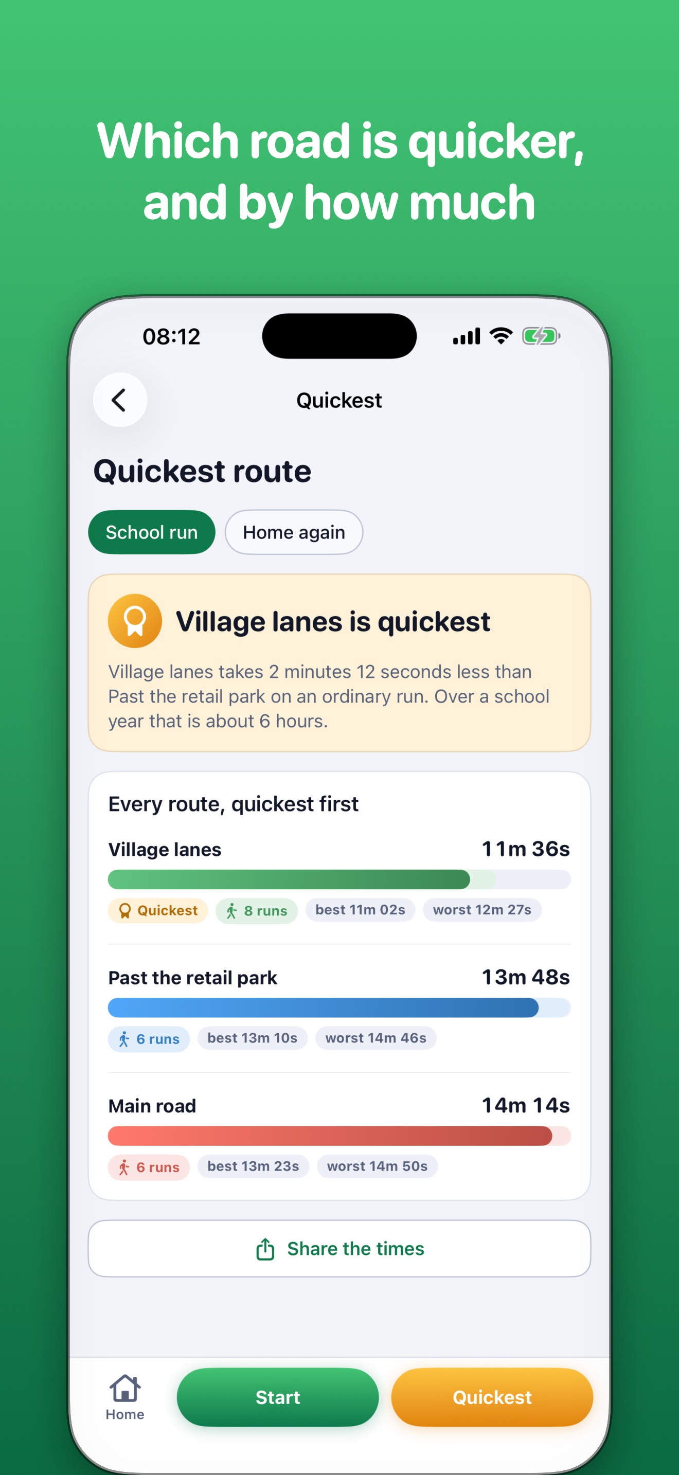 School Run Timer showing the Quickest screen: Village lanes is quickest, with each route drawn as a bar showing its usual, best and worst times